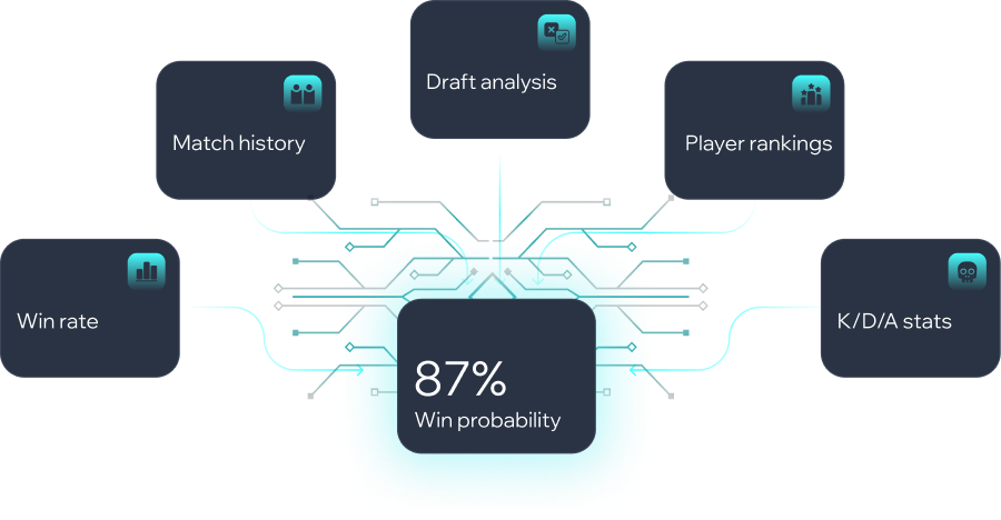 AI is changing the predictions market